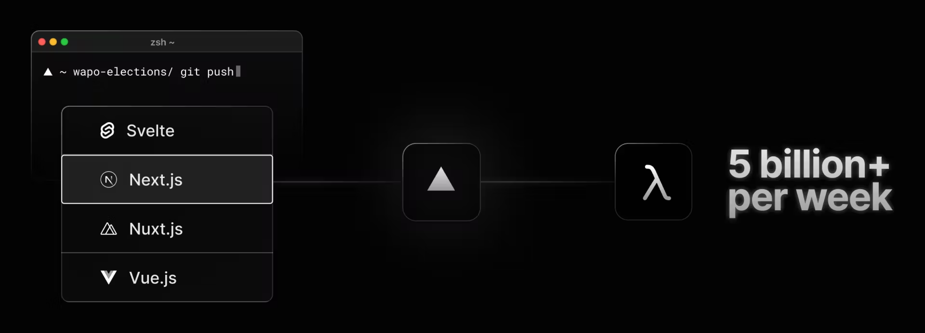 Serverless